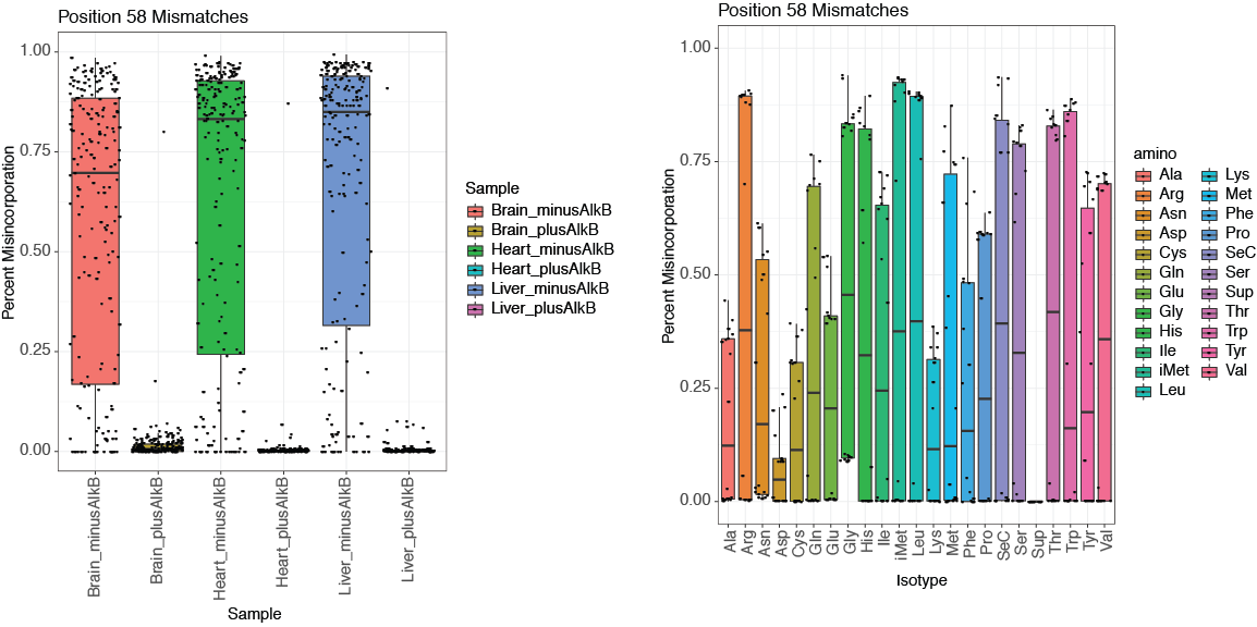 mismatch dot plots