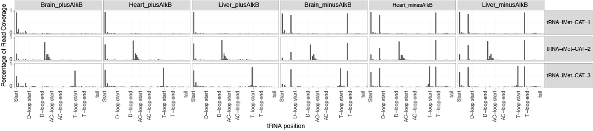 per-base mismatches